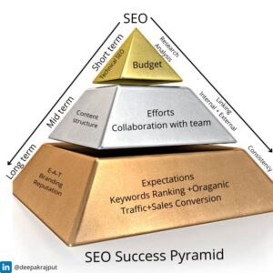 Search Engine Optimization